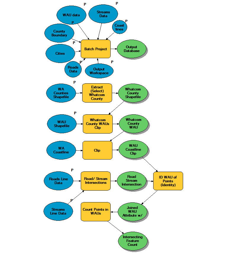 Stream crossing density analysis in ModelBuilder