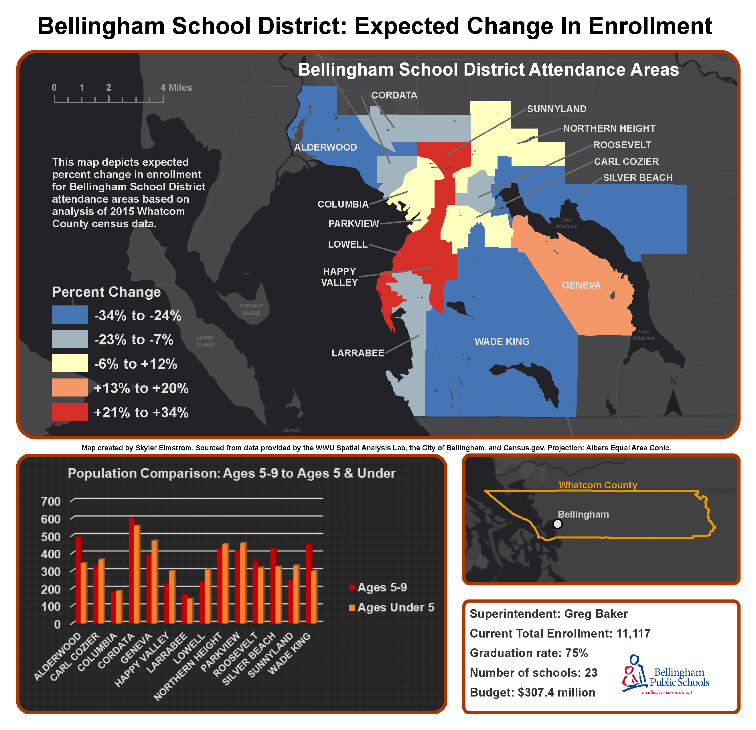 Map of Bham School District Expected Change in Enrollment